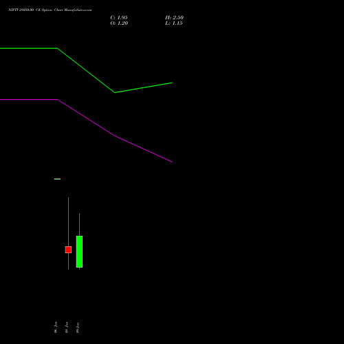 NIFTY 28050.00 CE (CALL) 20 January 2026 options price chart analysis Nifty 50 