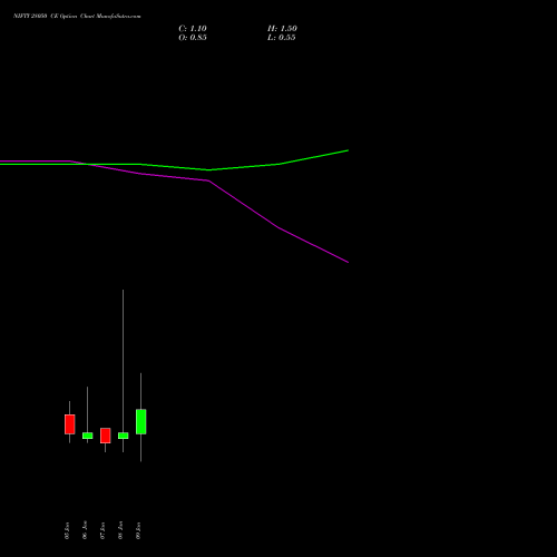 NIFTY 28050 CE (CALL) 13 January 2026 options price chart analysis Nifty 50 
