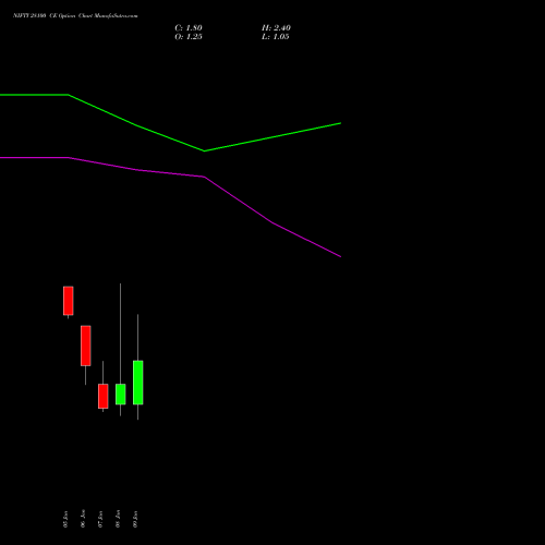 NIFTY 28100 CE (CALL) 20 January 2026 options price chart analysis Nifty 50 
