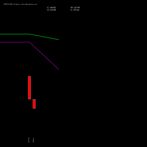 NIFTY 28100 CE (CALL) 30 March 2026 options price chart analysis Nifty 50 