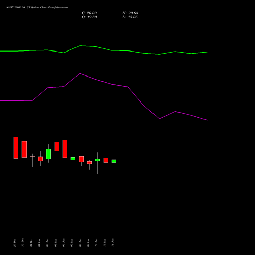 NIFTY 29000.00 CE (CALL) 30 March 2026 options price chart analysis Nifty 50 