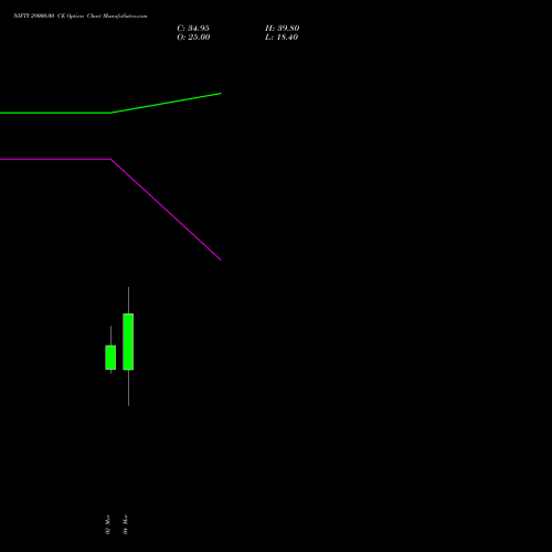 NIFTY 29000.00 CE (CALL) 30 June 2026 options price chart analysis Nifty 50 