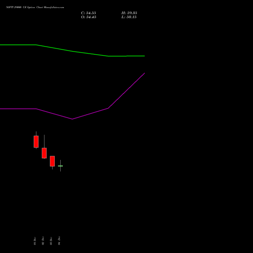 Live NIFTY 29000 CE (CALL) 31 March 2026 options price chart analysis Nifty 50 