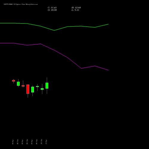 NIFTY 29000 CE (CALL) 29 December 2026 options price chart analysis Nifty 50 