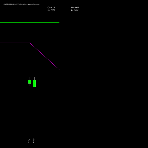 NIFTY 30000.00 CE (CALL) 29 December 2026 options price chart analysis Nifty 50 
