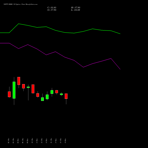 NIFTY 30000 CE (CALL) 30 June 2026 options price chart analysis Nifty 50 