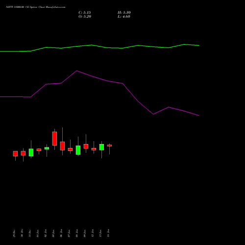 NIFTY 31000.00 CE (CALL) 30 March 2026 options price chart analysis Nifty 50 