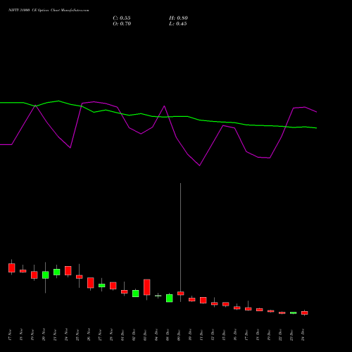 Live NIFTY 31000 CE (CALL) 30 December 2025 options price chart analysis Nifty 50 