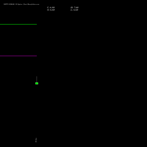 NIFTY 31500.00 CE (CALL) 29 September 2026 options price chart analysis Nifty 50 