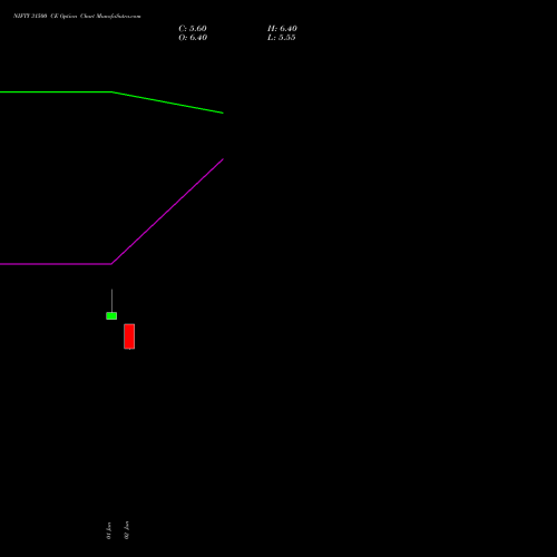 NIFTY 31500 CE (CALL) 29 September 2026 options price chart analysis Nifty 50 