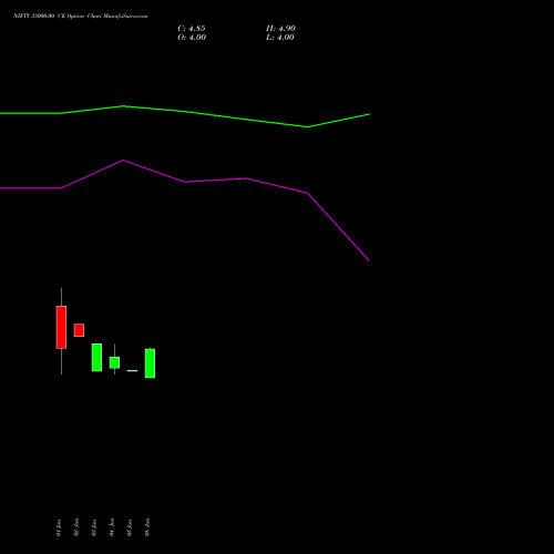 NIFTY 33000.00 CE (CALL) 29 September 2026 options price chart analysis Nifty 50 