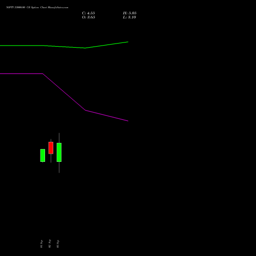NIFTY 33000.00 CE (CALL) 29 December 2026 options price chart analysis Nifty 50 