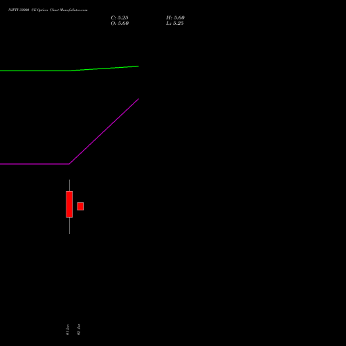 NIFTY 33000 CE (CALL) 29 September 2026 options price chart analysis Nifty 50 