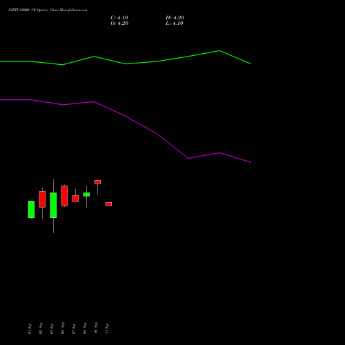 NIFTY 33000 CE (CALL) 29 December 2026 options price chart analysis Nifty 50 