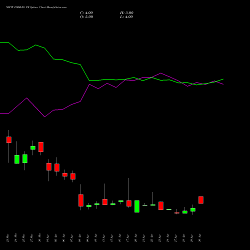 NIFTY 12000.00 PE (PUT) 30 June 2026 options price chart analysis Nifty 50 