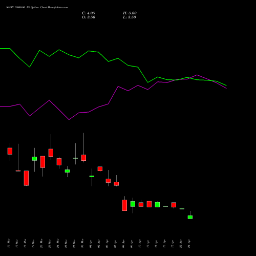 NIFTY 13000.00 PE (PUT) 30 June 2026 options price chart analysis Nifty 50 
