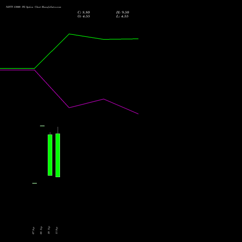 NIFTY 13000 PE (PUT) 29 December 2026 options price chart analysis Nifty 50 
