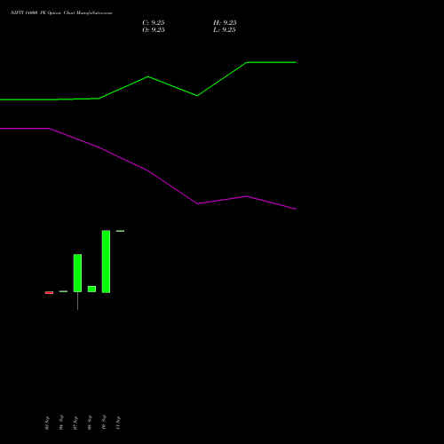 NIFTY 14000 PE (PUT) 29 December 2026 options price chart analysis Nifty 50 