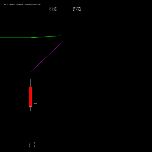 NIFTY 15000.00 PE (PUT) 29 September 2026 options price chart analysis Nifty 50 