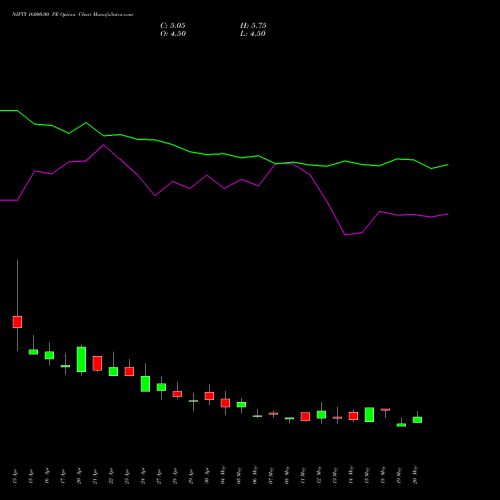NIFTY 16000.00 PE (PUT) 30 June 2026 options price chart analysis Nifty 50 