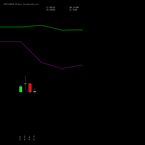 NIFTY 16000.00 PE (PUT) 29 December 2026 options price chart analysis Nifty 50 