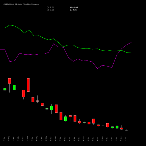 NIFTY 18000.00 PE (PUT) 30 June 2026 options price chart analysis Nifty 50 