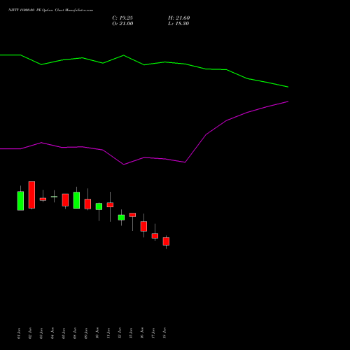 NIFTY 18000.00 PE (PUT) 29 September 2026 options price chart analysis Nifty 50 
