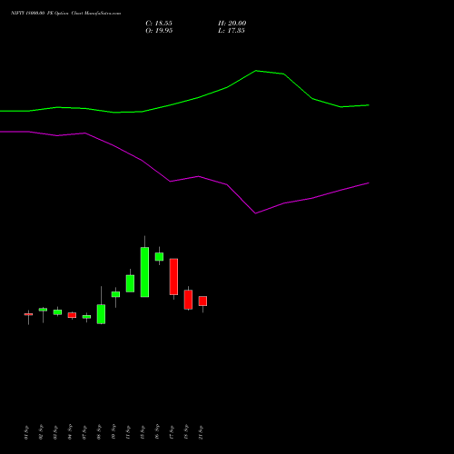 NIFTY 18000.00 PE (PUT) 29 December 2026 options price chart analysis Nifty 50 