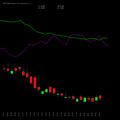 Live NIFTY 18000 PE (PUT) 30 December 2025 options price chart analysis Nifty 50 