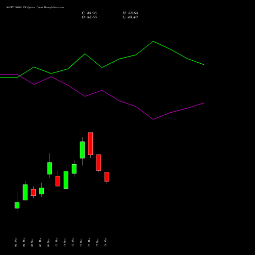 NIFTY 18000 PE (PUT) 30 June 2026 options price chart analysis Nifty 50 