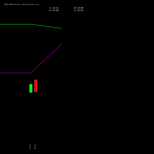 NIFTY 18000 PE (PUT) 29 September 2026 options price chart analysis Nifty 50 