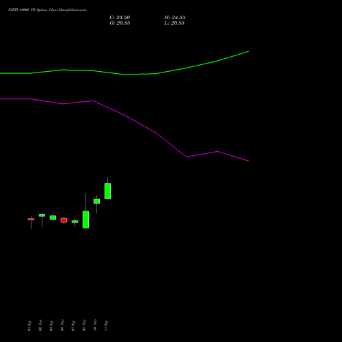 NIFTY 18000 PE (PUT) 29 December 2026 options price chart analysis Nifty 50 