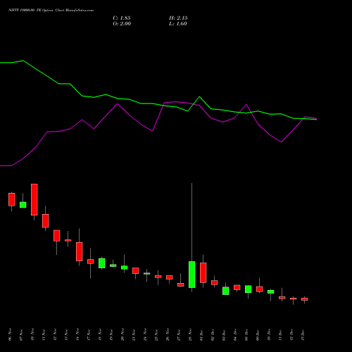 Live NIFTY 19000.00 PE (PUT) 30 December 2025 options price chart analysis Nifty 50 