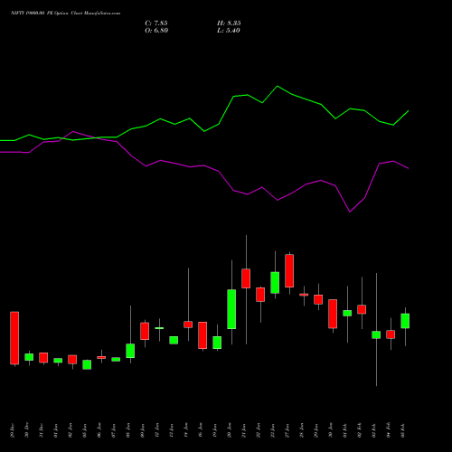 NIFTY 19000.00 PE (PUT) 30 March 2026 options price chart analysis Nifty 50 
