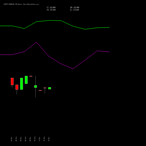 Live NIFTY 19000.00 PE (PUT) 31 March 2026 options price chart analysis Nifty 50 