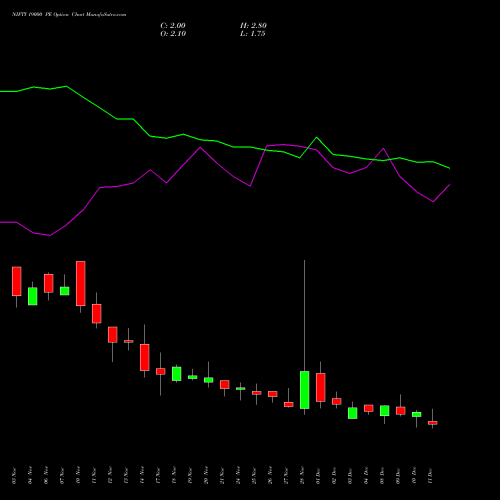 Live NIFTY 19000 PE (PUT) 30 December 2025 options price chart analysis Nifty 50 