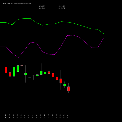 NIFTY 19000 PE (PUT) 31 March 2026 options price chart analysis Nifty 50 