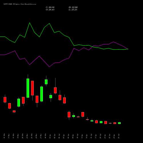 NIFTY 19000 PE (PUT) 30 June 2026 options price chart analysis Nifty 50 