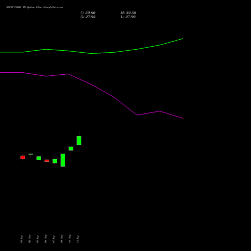 NIFTY 19000 PE (PUT) 29 December 2026 options price chart analysis Nifty 50 