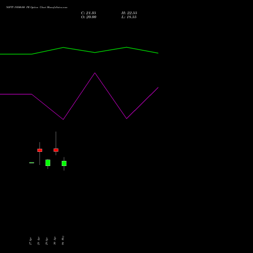 NIFTY 19500.00 PE (PUT) 30 June 2026 options price chart analysis Nifty 50 