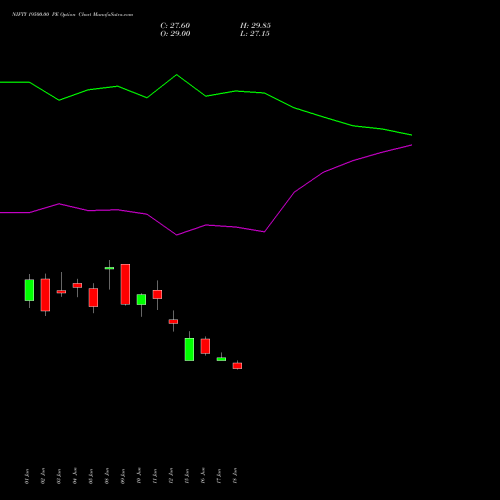 NIFTY 19500.00 PE (PUT) 29 September 2026 options price chart analysis Nifty 50 