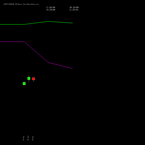 NIFTY 19500.00 PE (PUT) 29 December 2026 options price chart analysis Nifty 50 