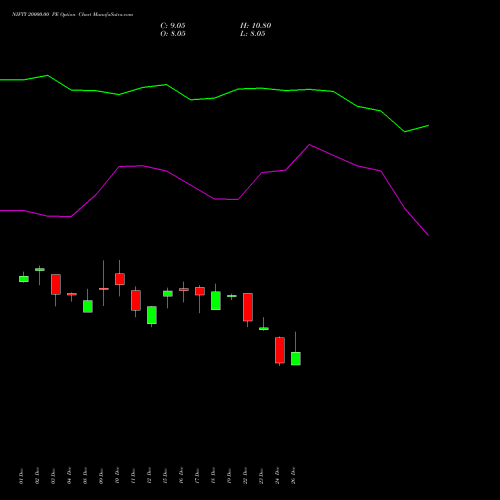 NIFTY 20000.00 PE (PUT) 31 March 2026 options price chart analysis Nifty 50 