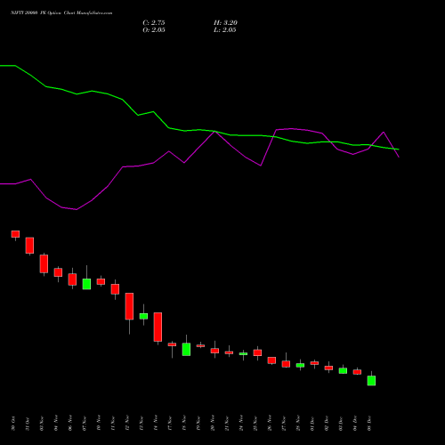 Live NIFTY 20000 PE (PUT) 30 December 2025 options price chart analysis Nifty 50 