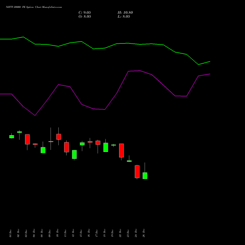 NIFTY 20000 PE (PUT) 31 March 2026 options price chart analysis Nifty 50 