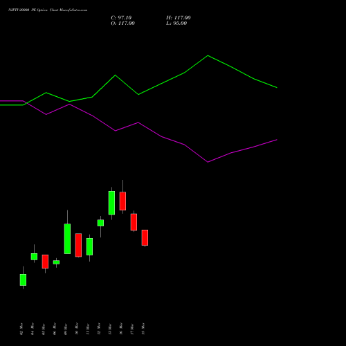 NIFTY 20000 PE (PUT) 30 June 2026 options price chart analysis Nifty 50 