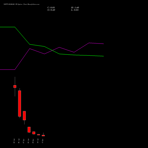 NIFTY 20100.00 PE (PUT) 13 April 2026 options price chart analysis Nifty 50 