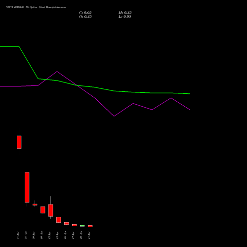 NIFTY 20100.00 PE (PUT) 21 April 2026 options price chart analysis Nifty 50 