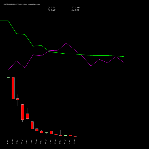 NIFTY 20100.00 PE (PUT) 28 April 2026 options price chart analysis Nifty 50 
