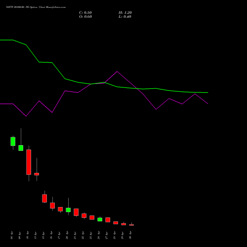 NIFTY 20100.00 PE (PUT) 05 May 2026 options price chart analysis Nifty 50 